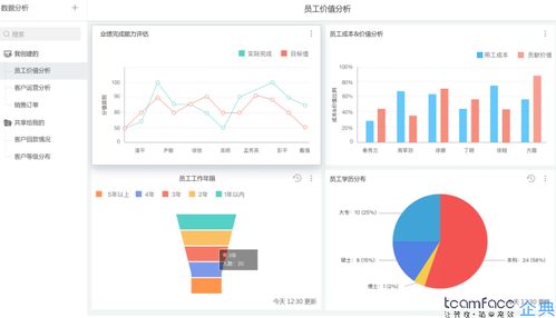 上海CRM厂商浅谈 教育培训机构使用教务管理系统软件的好处