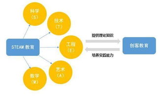 STEM教育最全解析 从理念到实践的全面指南