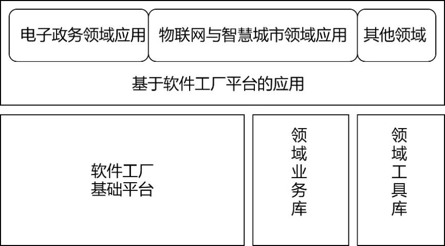 框架与敏捷 现代教育软件构建理论与方法探索