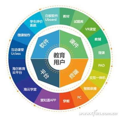 海尔智慧教育打造K12多维度生态圈_新闻_电脑爱好者
